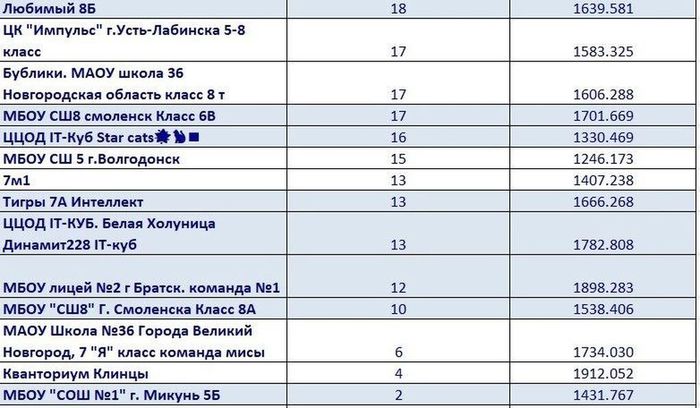 Февральский онлайн квиз SkillCity​​​​​​​